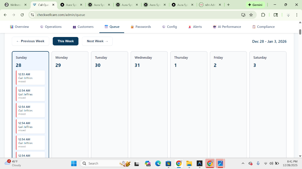 Check-in Overview Dashboard